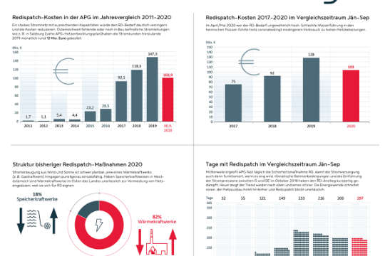 Preistreiben Redispatch.jpg